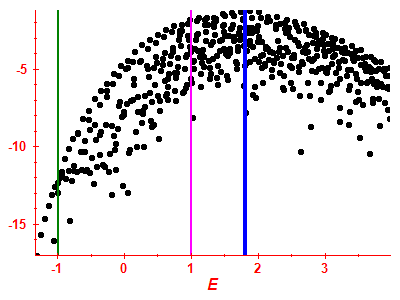 Strength function log